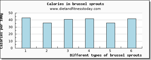 brussel sprouts vitamin b12 per 100g