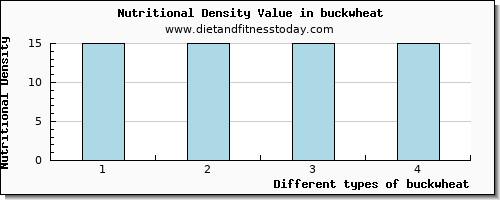 buckwheat cholesterol per 100g