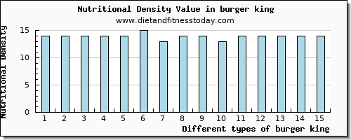 burger king cholesterol per 100g