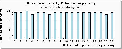 burger king potassium per 100g
