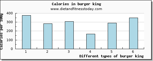 burger king vitamin b12 per 100g