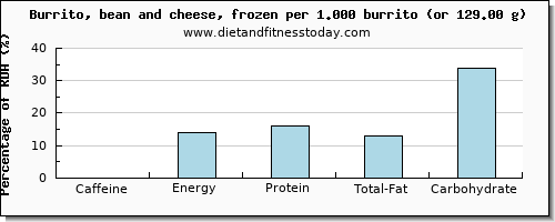 caffeine and nutritional content in burrito