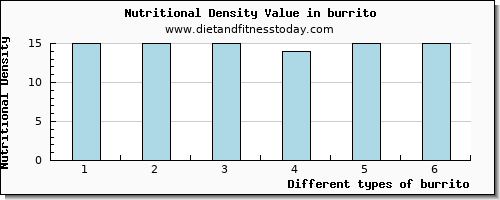 burrito caffeine per 100g