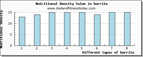 burrito lysine per 100g