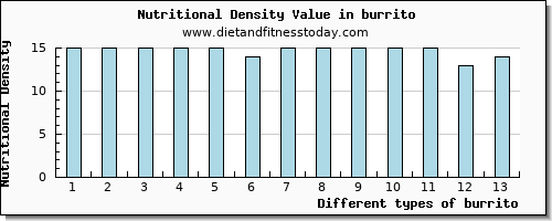 burrito manganese per 100g