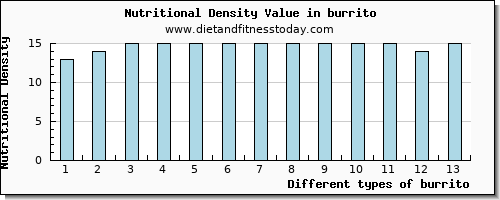 burrito selenium per 100g