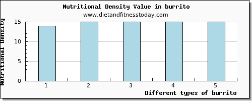 burrito vitamin d per 100g