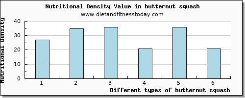 butternut squash selenium per 100g