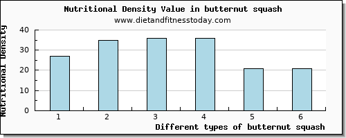 butternut squash zinc per 100g
