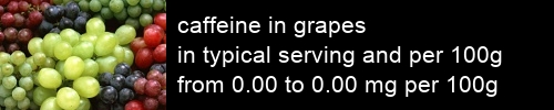 caffeine in grapes information and values per serving and 100g