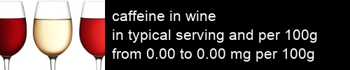 caffeine in wine information and values per serving and 100g