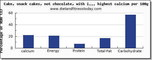 calcium and nutrition facts in cakes per 100g