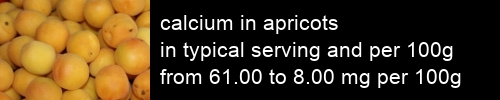 calcium in apricots information and values per serving and 100g
