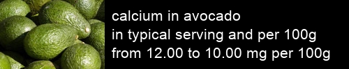 calcium in avocado information and values per serving and 100g