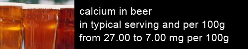 calcium in beer information and values per serving and 100g