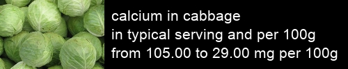 calcium in cabbage information and values per serving and 100g