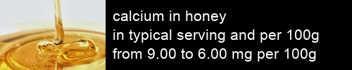 calcium in honey information and values per serving and 100g