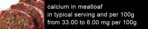 calcium in meatloaf information and values per serving and 100g