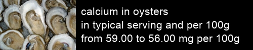 calcium in oysters information and values per serving and 100g