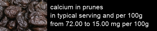 calcium in prunes information and values per serving and 100g