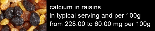 calcium in raisins information and values per serving and 100g