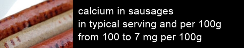 calcium in sausages information and values per serving and 100g