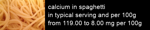 calcium in spaghetti information and values per serving and 100g