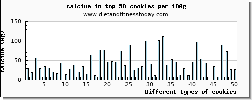 cookies calcium per 100g