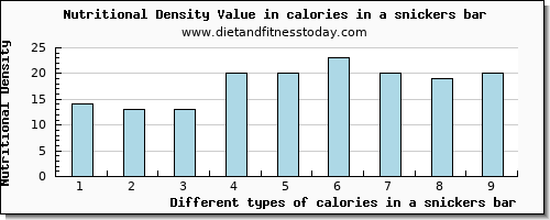 calories in a snickers bar energy per 100g