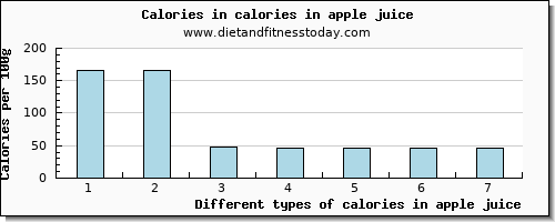 calories in apple juice energy per 100g
