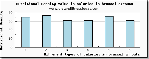 calories in brussel sprouts energy per 100g