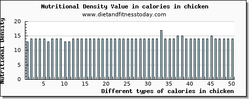 calories in chicken energy per 100g