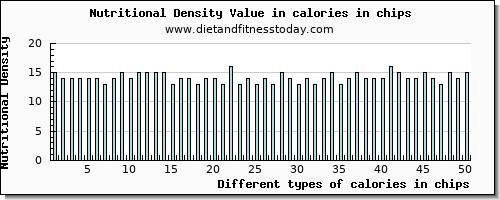 calories in chips energy per 100g