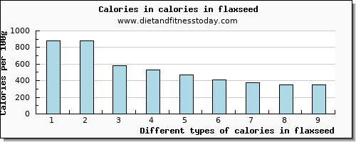 calories in flaxseed energy per 100g