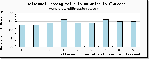 calories in flaxseed energy per 100g