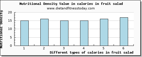 calories in fruit salad energy per 100g