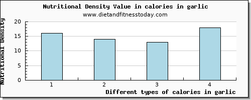 calories in garlic energy per 100g