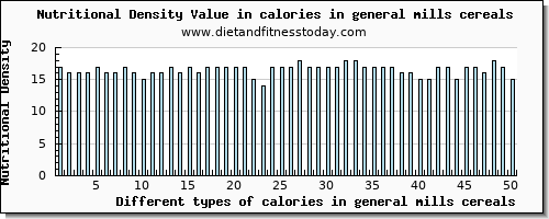 calories in general mills cereals energy per 100g
