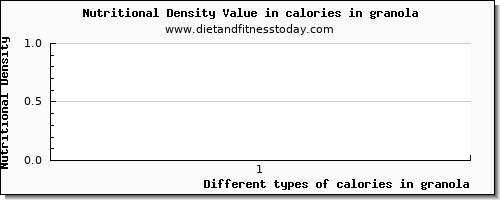 calories in granola energy per 100g