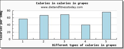 calories in grapes energy per 100g