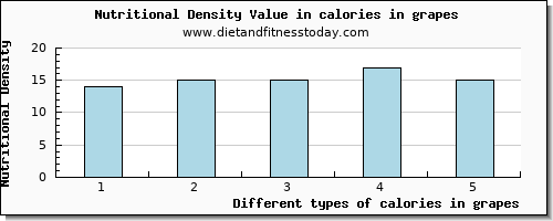 calories in grapes energy per 100g