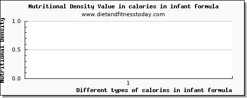 calories in infant formula energy per 100g