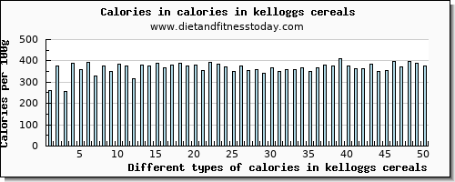 calories in kelloggs cereals energy per 100g