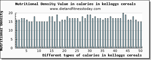 calories in kelloggs cereals energy per 100g