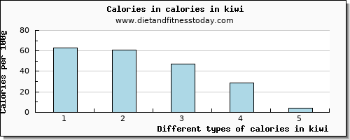 calories in kiwi energy per 100g