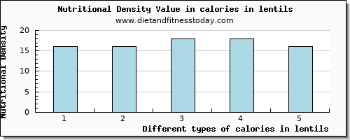 calories in lentils energy per 100g