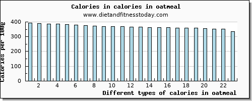 calories in oatmeal energy per 100g