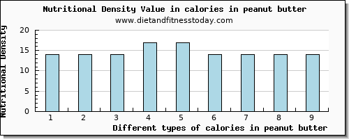 calories in peanut butter energy per 100g