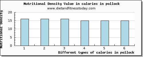 calories in pollock energy per 100g