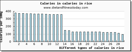 calories in rice energy per 100g